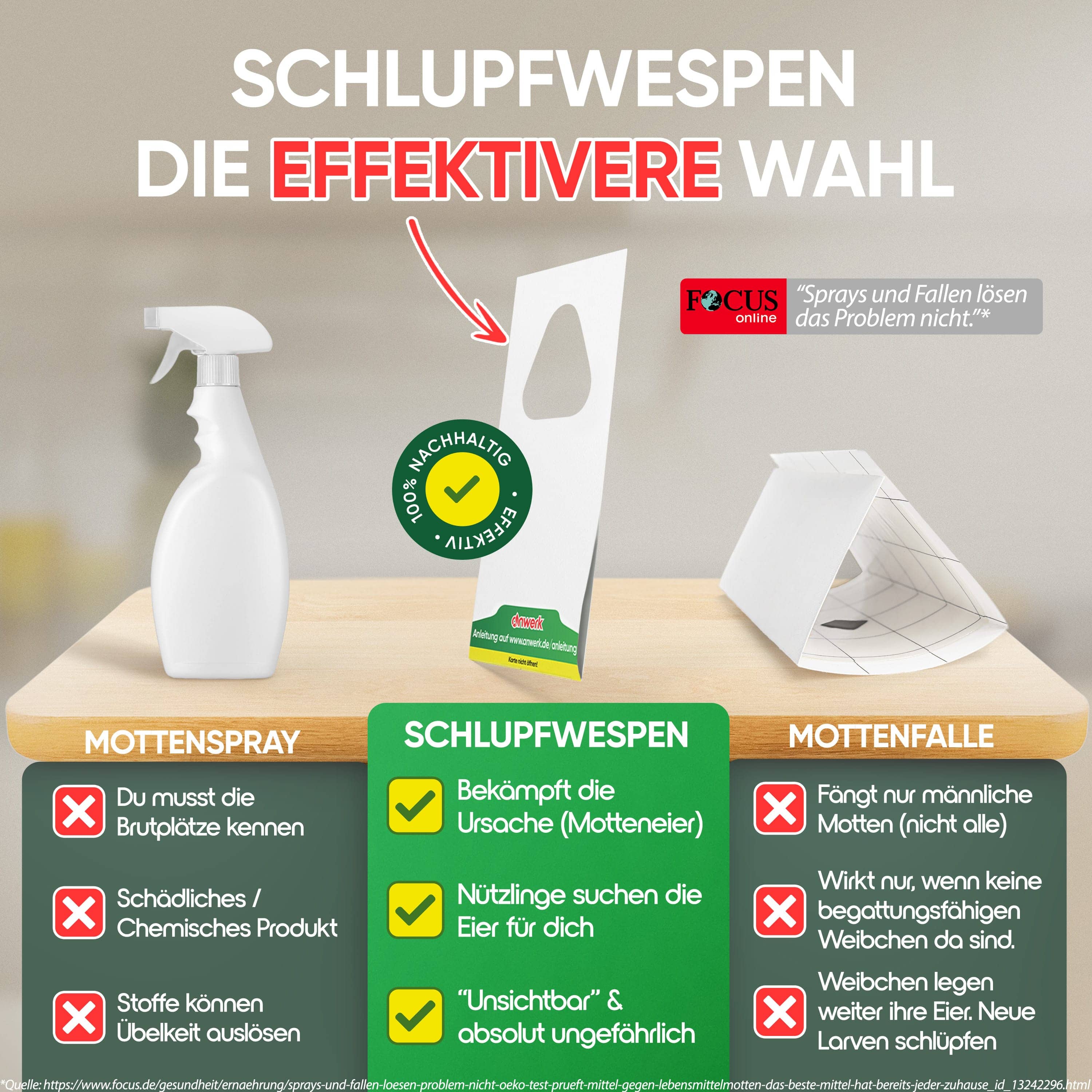 Effektive, nachhaltige Schlupfwespe gegen Kleidermotten, Eier, Larven